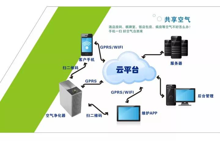 空氣能共享嗎？